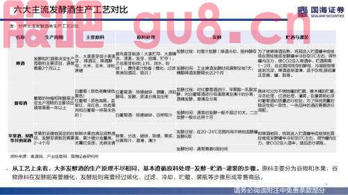 【国海策略】（百页深度）酒为何能成为核心资产？——全球消费品对比系列一