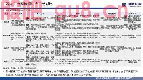 【国海策略】（百页深度）酒为何能成为核心资产？——全球消费品对比系列一