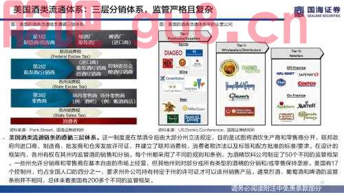 【国海策略】（百页深度）酒为何能成为核心资产？——全球消费品对比系列一