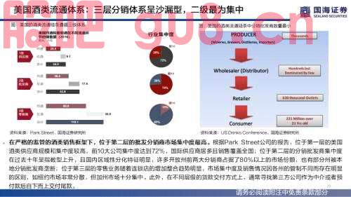 【国海策略】（百页深度）酒为何能成为核心资产？——全球消费品对比系列一