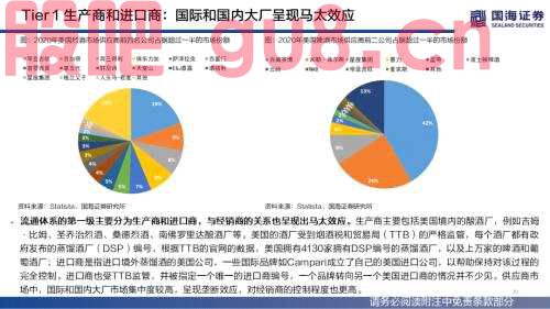 【国海策略】（百页深度）酒为何能成为核心资产？——全球消费品对比系列一