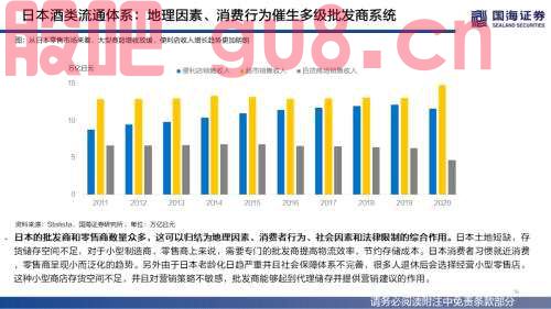 【国海策略】（百页深度）酒为何能成为核心资产？——全球消费品对比系列一