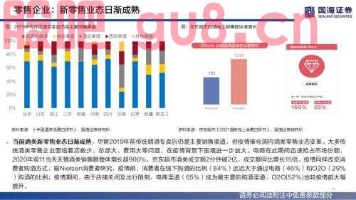 【国海策略】（百页深度）酒为何能成为核心资产？——全球消费品对比系列一
