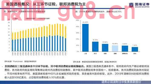 【国海策略】（百页深度）酒为何能成为核心资产？——全球消费品对比系列一