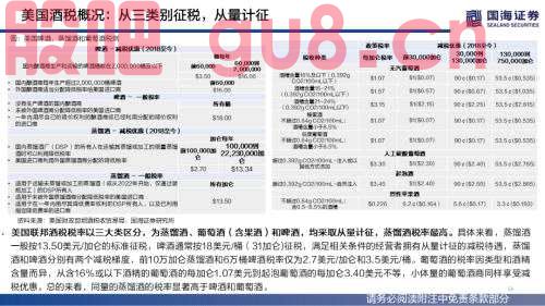 【国海策略】（百页深度）酒为何能成为核心资产？——全球消费品对比系列一