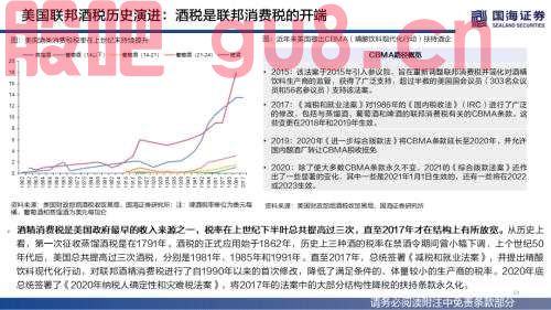 【国海策略】（百页深度）酒为何能成为核心资产？——全球消费品对比系列一