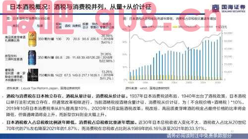 【国海策略】（百页深度）酒为何能成为核心资产？——全球消费品对比系列一