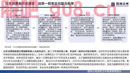 【国海策略】（百页深度）酒为何能成为核心资产？——全球消费品对比系列一