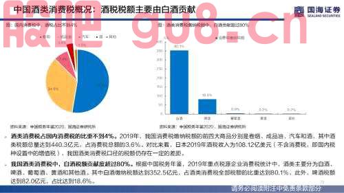 【国海策略】（百页深度）酒为何能成为核心资产？——全球消费品对比系列一