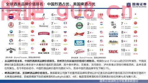 【国海策略】（百页深度）酒为何能成为核心资产？——全球消费品对比系列一