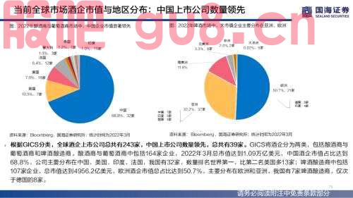 【国海策略】（百页深度）酒为何能成为核心资产？——全球消费品对比系列一