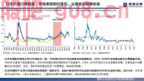 【国海策略】（百页深度）酒为何能成为核心资产？——全球消费品对比系列一