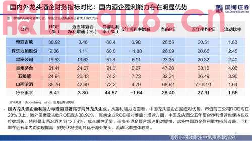 【国海策略】（百页深度）酒为何能成为核心资产？——全球消费品对比系列一