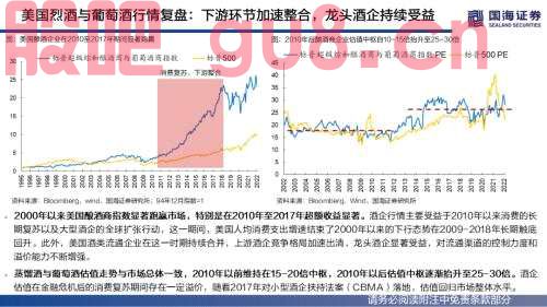 【国海策略】（百页深度）酒为何能成为核心资产？——全球消费品对比系列一