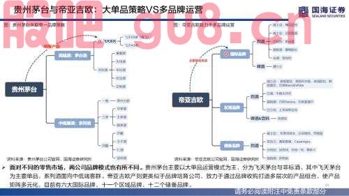 【国海策略】（百页深度）酒为何能成为核心资产？——全球消费品对比系列一