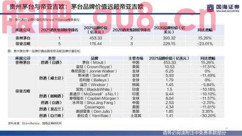 【国海策略】（百页深度）酒为何能成为核心资产？——全球消费品对比系列一