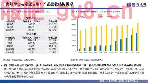 【国海策略】（百页深度）酒为何能成为核心资产？——全球消费品对比系列一
