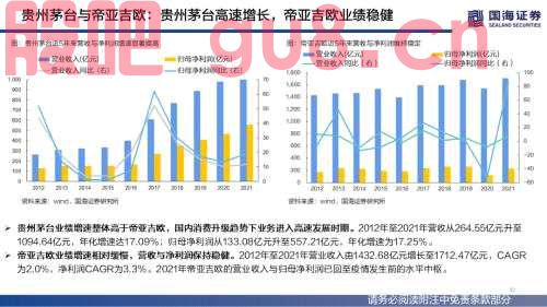 【国海策略】（百页深度）酒为何能成为核心资产？——全球消费品对比系列一