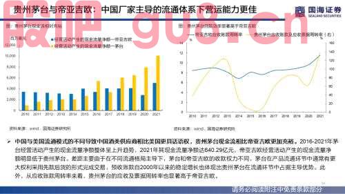 【国海策略】（百页深度）酒为何能成为核心资产？——全球消费品对比系列一