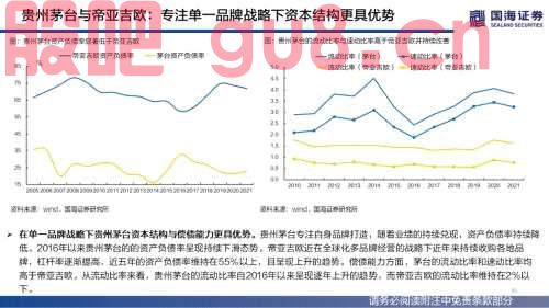 【国海策略】（百页深度）酒为何能成为核心资产？——全球消费品对比系列一