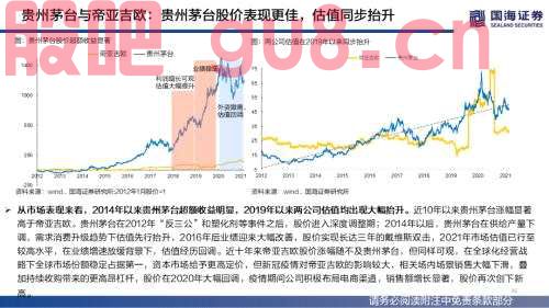 【国海策略】（百页深度）酒为何能成为核心资产？——全球消费品对比系列一