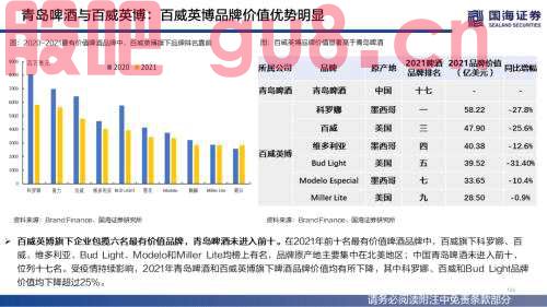 【国海策略】（百页深度）酒为何能成为核心资产？——全球消费品对比系列一