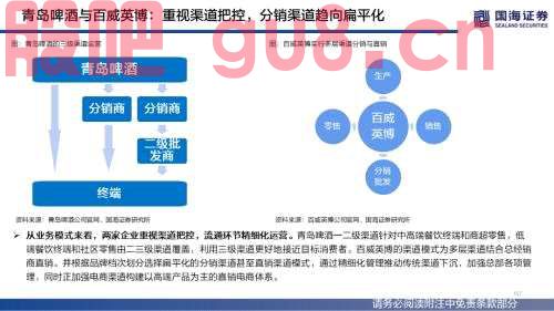 【国海策略】（百页深度）酒为何能成为核心资产？——全球消费品对比系列一