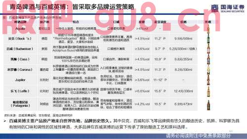 【国海策略】（百页深度）酒为何能成为核心资产？——全球消费品对比系列一