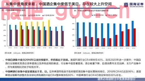 【国海策略】（百页深度）酒为何能成为核心资产？——全球消费品对比系列一