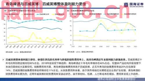 【国海策略】（百页深度）酒为何能成为核心资产？——全球消费品对比系列一