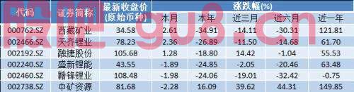 锂电池“冰火两重天”：下游“增收不增利”，上游赚得盆满钵满