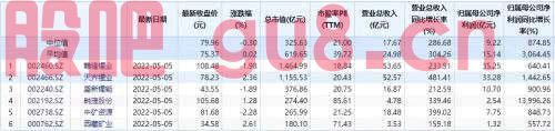 锂电池“冰火两重天”：下游“增收不增利”，上游赚得盆满钵满