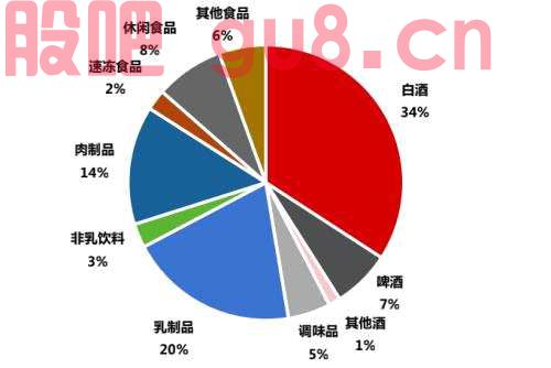 A股消费零售年报：“喝酒吃肉”需求依然强劲 但赚钱变难了