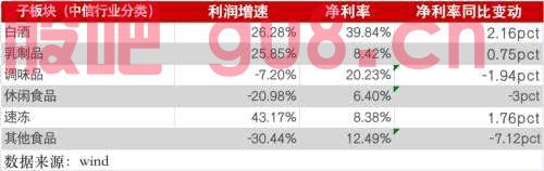 A股消费零售年报：“喝酒吃肉”需求依然强劲 但赚钱变难了