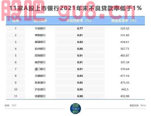 “稳增长”助力银行业估值修复 30家A股上市银行盈利呈两位数增长