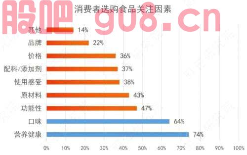 方便速食：“全民宅家”助推下的懒人经济