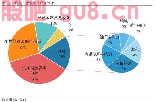 上海汽车产业链重要性分析
