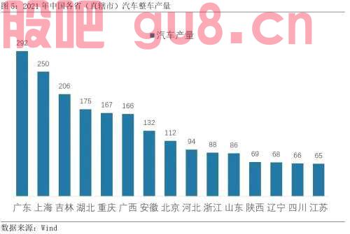 上海汽车产业链重要性分析