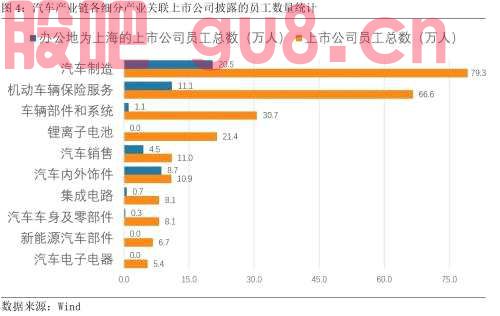 上海汽车产业链重要性分析