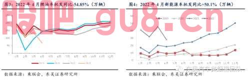 【行业点评】疫情影响4月产批，静待复工复产改善