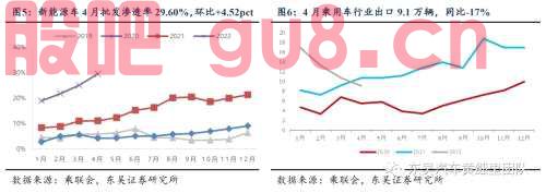 【行业点评】疫情影响4月产批，静待复工复产改善