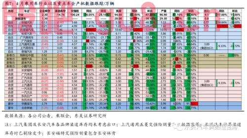 【行业点评】疫情影响4月产批，静待复工复产改善