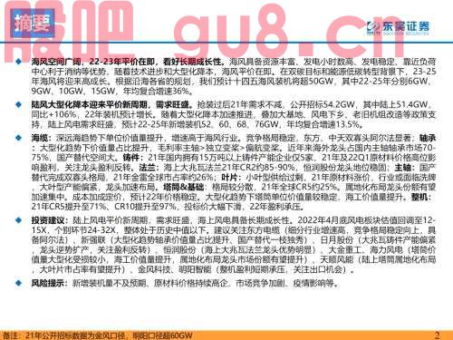 重磅！【东吴电新】海风招标重启，陆风平价新周期--2022年风电策略报告