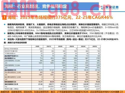 重磅！【东吴电新】海风招标重启，陆风平价新周期--2022年风电策略报告
