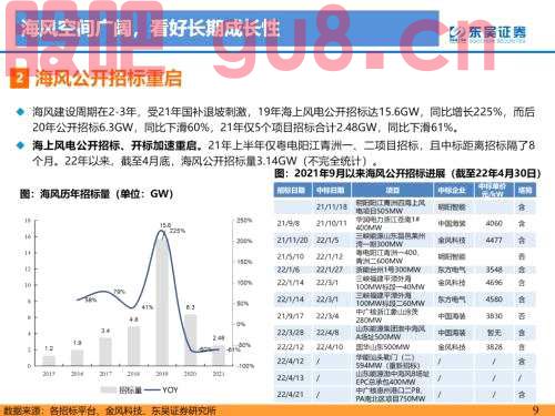 重磅！【东吴电新】海风招标重启，陆风平价新周期--2022年风电策略报告