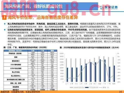 重磅！【东吴电新】海风招标重启，陆风平价新周期--2022年风电策略报告