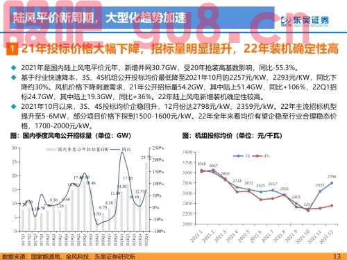 重磅！【东吴电新】海风招标重启，陆风平价新周期--2022年风电策略报告