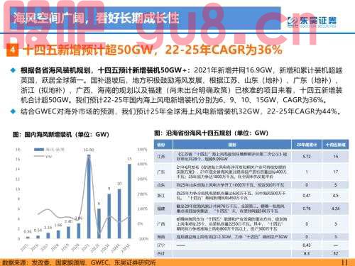 重磅！【东吴电新】海风招标重启，陆风平价新周期--2022年风电策略报告
