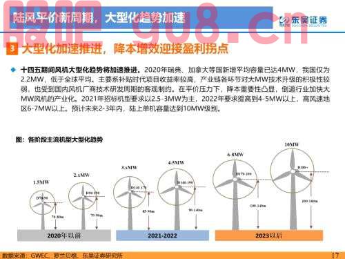 重磅！【东吴电新】海风招标重启，陆风平价新周期--2022年风电策略报告