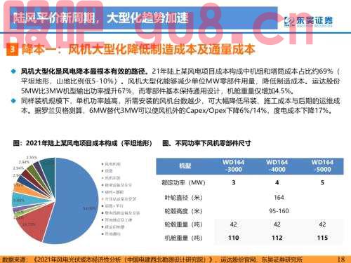 重磅！【东吴电新】海风招标重启，陆风平价新周期--2022年风电策略报告
